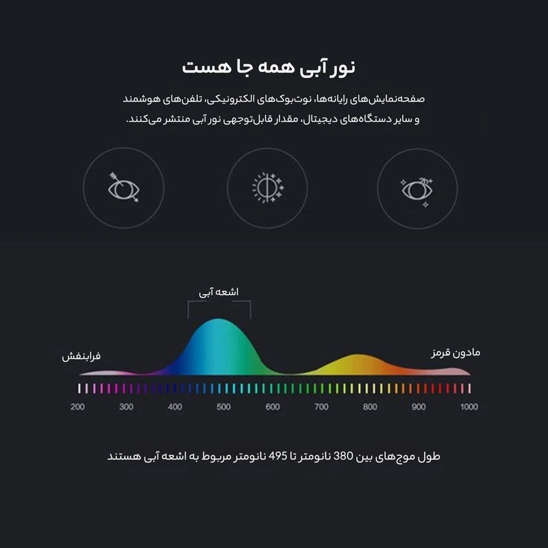 عینک محافظ چشم بلوکات مدل ITA1RO-Anti Blue Light