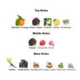 عطر مردانه Maison Alhambra Versencia Rouge